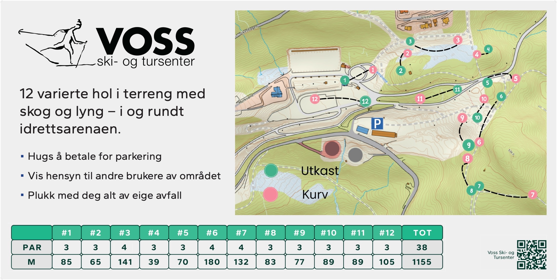 Oversikt over dei 12 banane